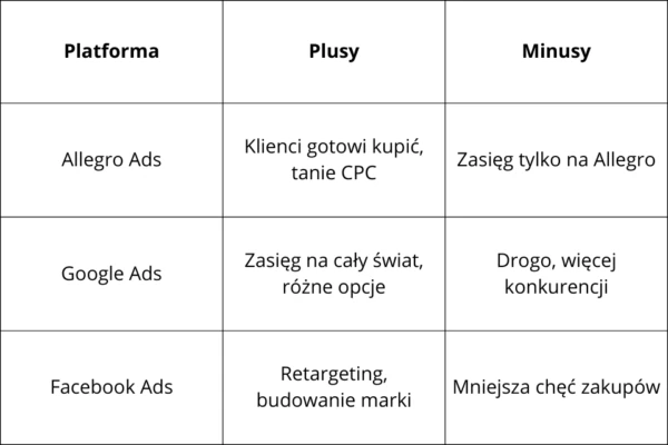 Platformy reklamowe